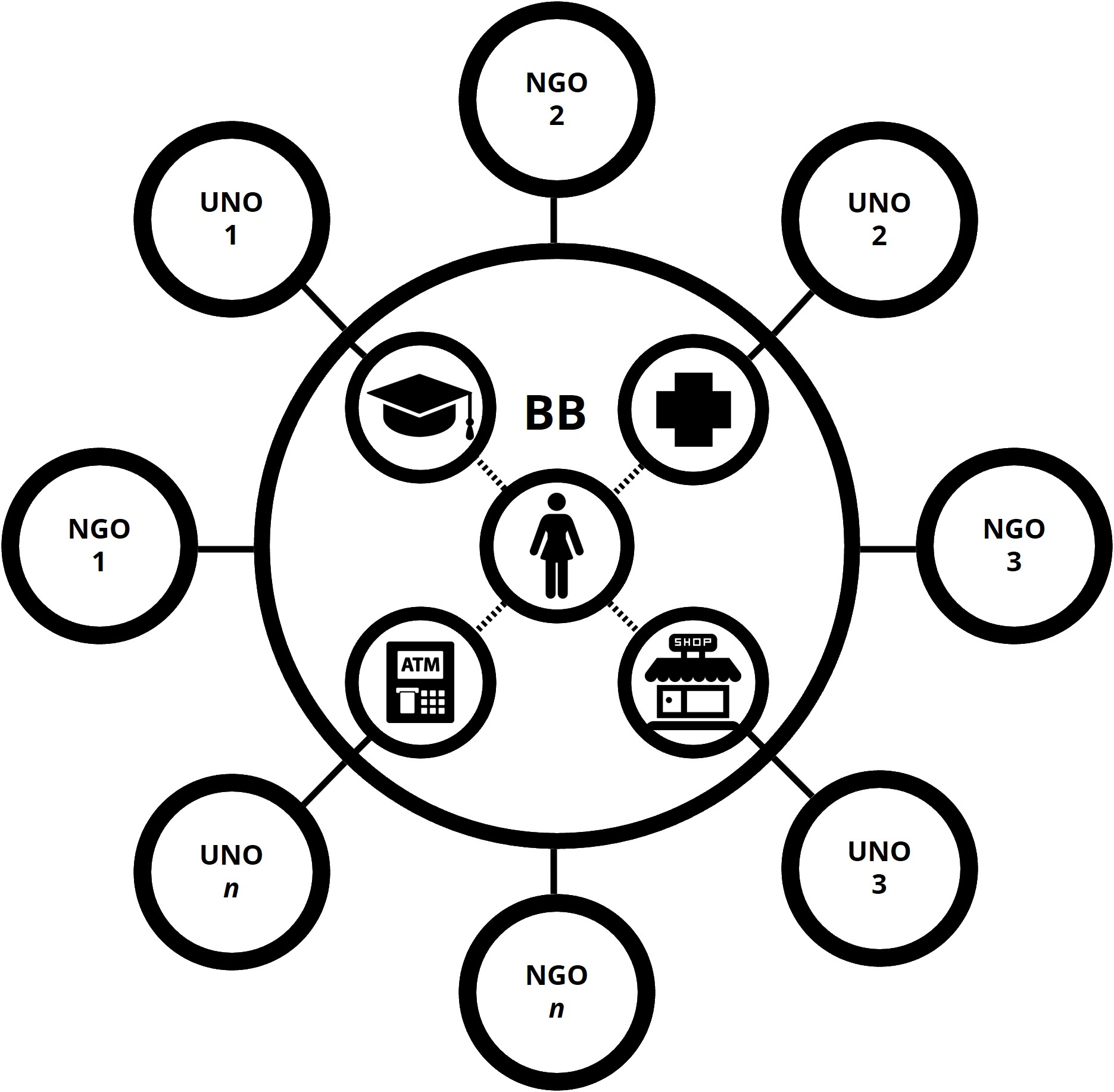 building-blocks-world-food-programme